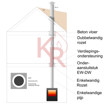 1 Rookkanaal Dubbelwandig Rits  Rookkanalen &Oslash;80-130 instructie tekening 1