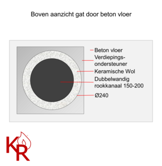 1 Rookkanaal Dubbelwandig Rits  Rookkanalen&Oslash;80-130 instructie tekening 4