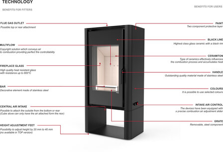Defro Home Solum Log 75,5% rendement