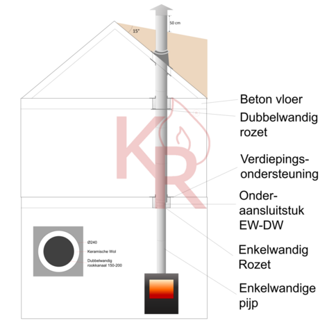 1 Rookkanaal Dubbelwandig Rits  Rookkanalen Ø80-130 instructie tekening 1