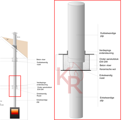 1 Rookkanaal Dubbelwandig Rits  RookkanalenØ80-130 instructie tekening 2