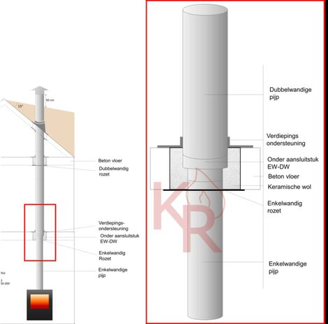 ID4_1 Rookkanaal Dubbelwandig Rits Fire Ø300-350 instructie tekening 2.JPG