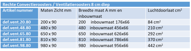 Tabel convectieroosters vlak 80 diep