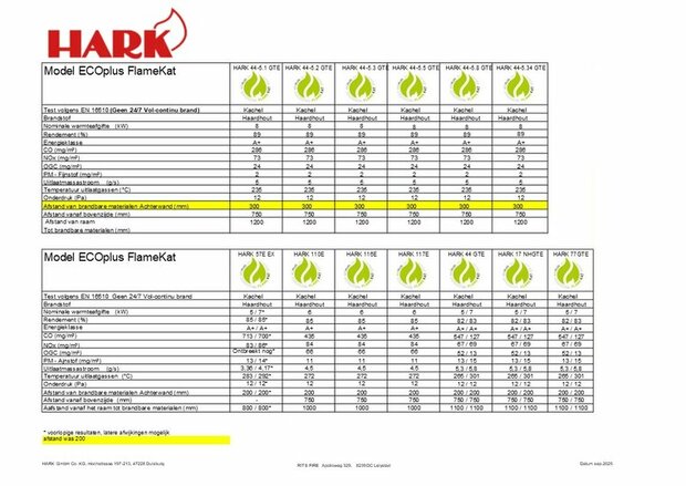 Hark 44 5.5 houtkachel met katalysator, 89,2% rendement